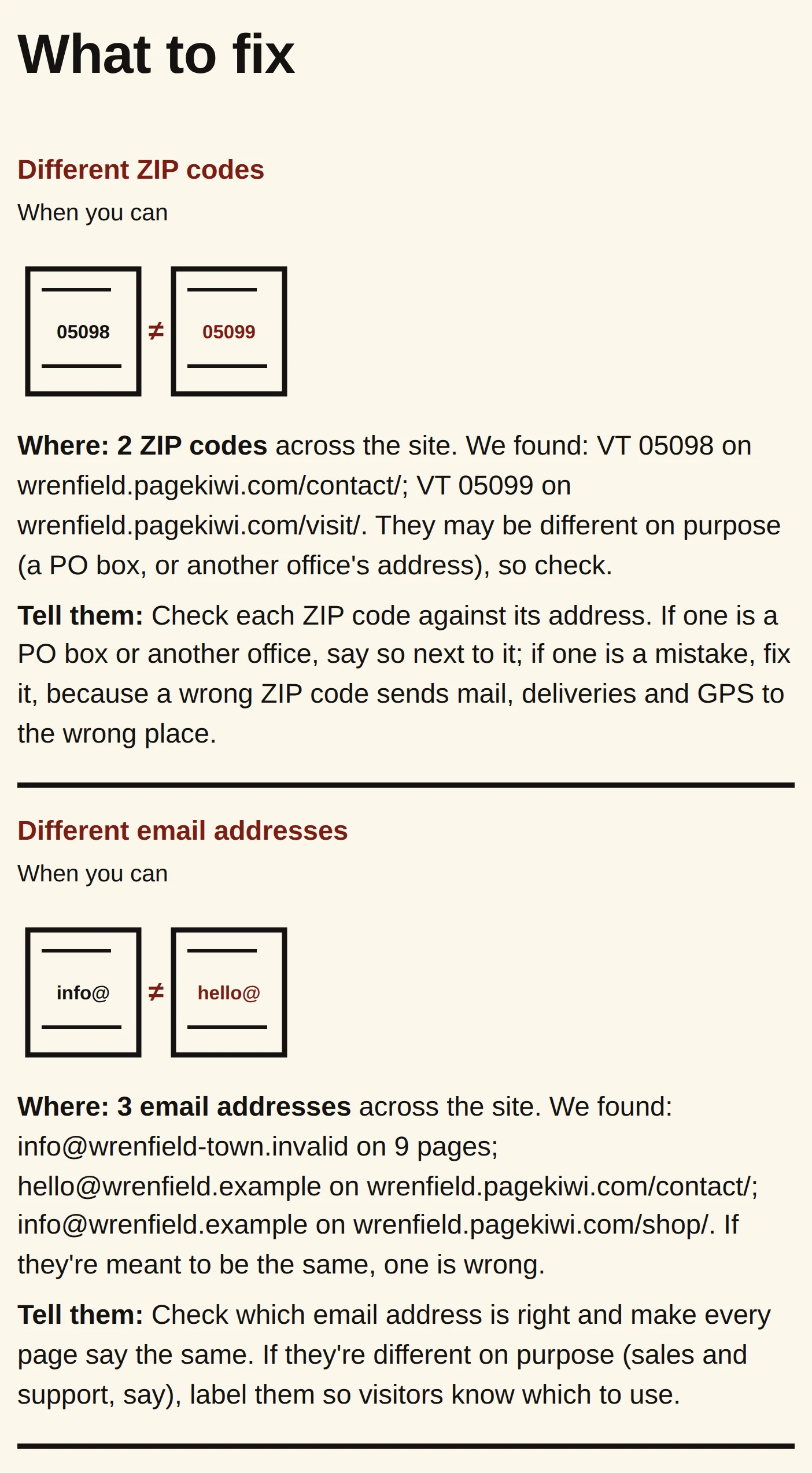 The What to fix list from a Facts Check report on Wrenfield, as it looks on a phone. Different ZIP codes: VT 05098 on the contact page and VT 05099 on the visit page. Different email addresses: three different ones across the site, with the page each is on. Each one says to check which is right and make every page say the same.