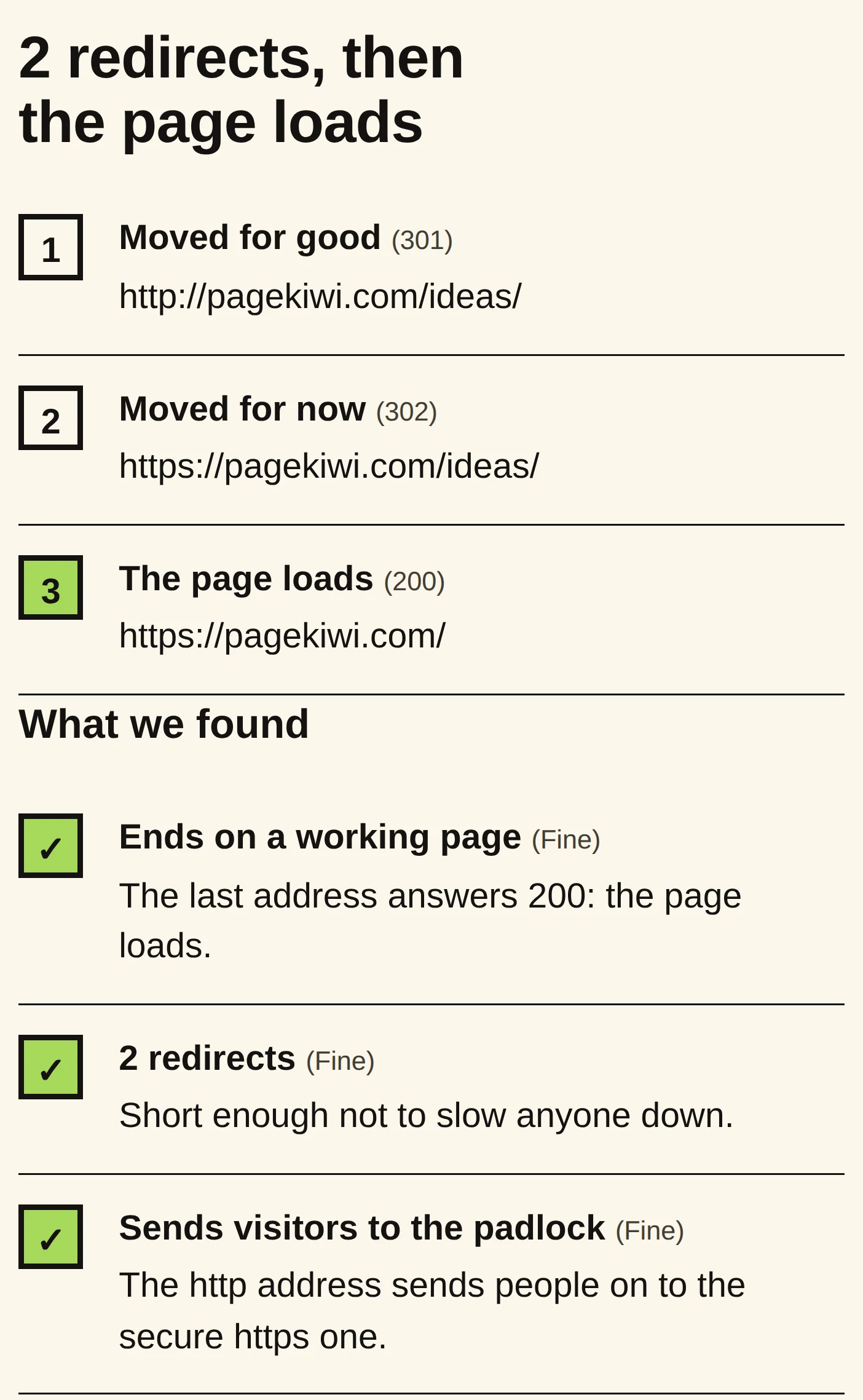 Redirect checker results: 2 redirects, then the page loads. Hop 1: moved for good (301), http://pagekiwi.com/ideas/. Hop 2: moved for now (302), https://pagekiwi.com/ideas/. Hop 3: the page loads (200), https://pagekiwi.com/. What we found, all fine: ends on a working page, 2 redirects is short enough, and it sends visitors to the padlock.